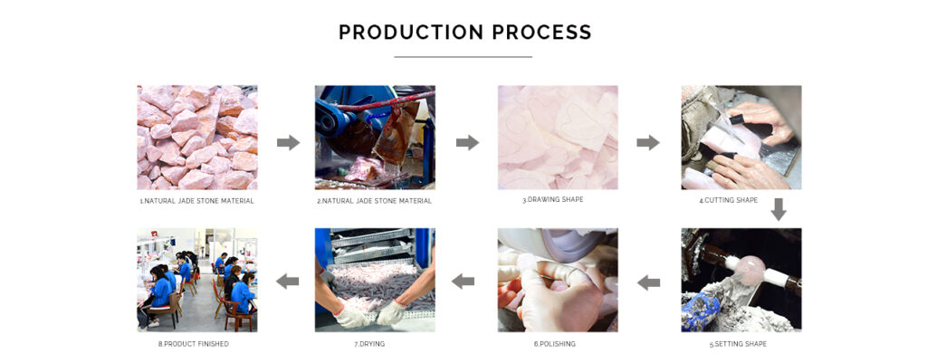 production process